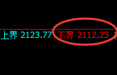 焦炭:试仓低点精准触及,强势回升依然未完成强弱转换