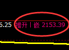 焦炭:试仓低点精准触及,强势回升依然未完成强弱转换