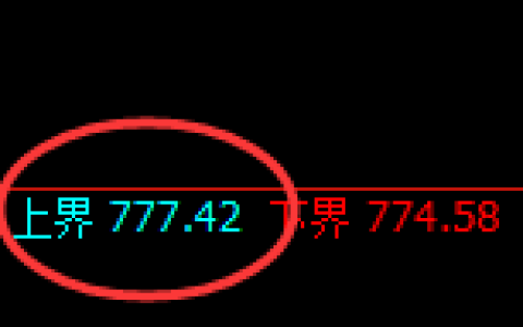 铁矿石：4小时结构，精准展开振荡洗盘