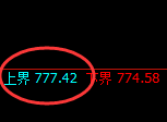 铁矿石:4小时结构,精准展开振荡洗盘