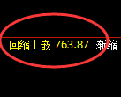 铁矿石:4小时结构,精准展开振荡洗盘