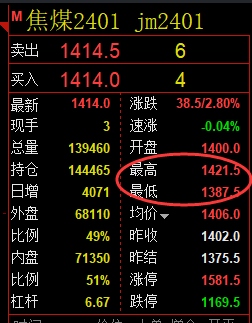 焦煤:VIP精准策略(日间)利润突破35点