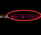 燃油:涨超3%,试仓低点精准展开极端拉升