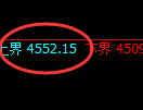 液化气:试仓高点,精准冲高回落并进入修正洗盘结构
