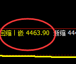 液化气:试仓高点,精准冲高回落并进入修正洗盘结构