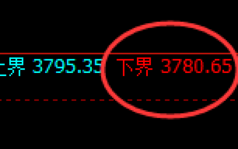 沥青：试仓低点，精准向上展开强势回补