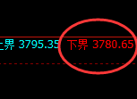 沥青:试仓低点,精准向上展开强势回补