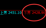 甲醇:试仓低点,精准展开极端强势拉升