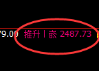 甲醇:试仓低点,精准展开极端强势拉升