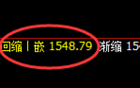 玻璃：涨超2%，日线低点延续精准强势拉升