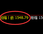 玻璃:涨超2%,日线低点延续精准强势拉升