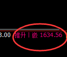 玻璃:涨超2%,日线低点延续精准强势拉升