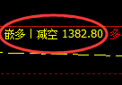 8月21日:焦煤精准(系统策略)单日复盘总结