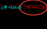 液化气:涨超2%,试仓低点精准拉升并进入宽幅运行