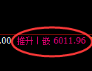 PTA:4小时周期,精准展开振荡修正结构