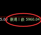 PTA:4小时周期,精准展开振荡修正结构