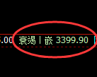 菜粕:试仓高点,精准展开极端冲高回落