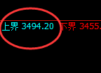 菜粕:试仓高点,精准展开极端冲高回落