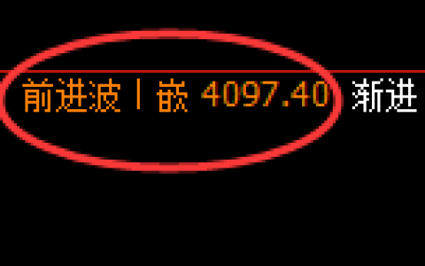 豆粕：4小时结构精准展开宽幅洗盘