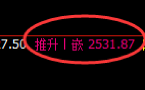 甲醇：4小时周期，精准展开修正洗盘结构