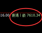 聚丙烯:4小时结构,精准展开振荡洗盘
