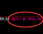 热卷:4小时结构,精准展开区间弱势振荡