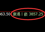 热卷:4小时结构,精准展开区间弱势振荡