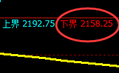焦炭:试仓低点,精准展开极端强势拉升