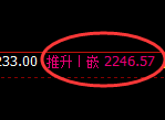 焦炭:试仓低点,精准展开极端强势拉升