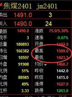 焦煤:VIP精准策略(日间)双向策略突破100点