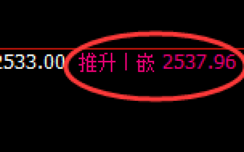 甲醇：日线结构精准展区间宽幅洗盘