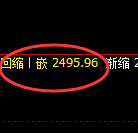 甲醇:日线结构精准展区间宽幅洗盘
