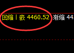 液化气:洗盘低点,精准止跌回升并触及试仓高点