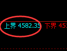 液化气:洗盘低点,精准止跌回升并触及试仓高点