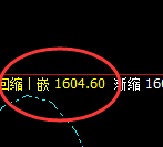 玻璃:4小时结构,精准展开极端宽幅波动