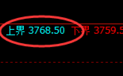 沥青：跌超2%，试仓高点精准极端回撤
