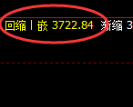 沥青:跌超2%,试仓高点精准极端回撤