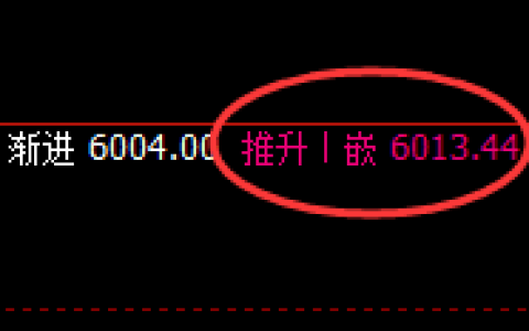 PTA：4小时结构，精准展开区间振荡