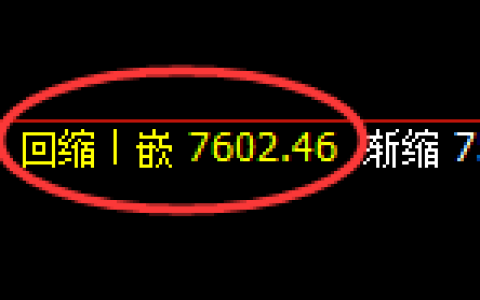 聚丙烯：4小时周期，精准展开区间振荡