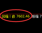 聚丙烯:4小时周期,精准展开区间振荡