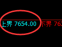 聚丙烯:4小时周期,精准展开区间振荡