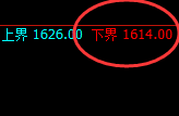 玻璃:日线结构,精准展开完美的宽幅波动结构