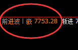 棕榈:4小时低点,精准实现极端大幅拉升