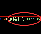 豆粕:4小时修正低点,精准展开极端强势修正