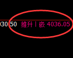 豆粕:4小时修正低点,精准展开极端强势修正