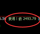 甲醇:4小时低点,精准展开强势洗盘