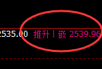 甲醇:4小时低点,精准展开强势洗盘