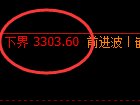 菜粕:精准展开修正洗盘,简单而痛快
