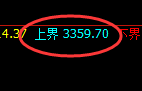 菜粕:精准展开修正洗盘,简单而痛快