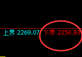 焦炭:日线周期,价格强势展开区间振荡